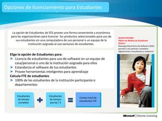 Opciones de licenciamiento para Estudiantes



    La opción de Estudiantes de EES provee una forma conveniente y económica
   para las organizaciónes para licenciar los productos seleccionados para uso de   NUEVA OPCIÓN ¡
       sus estudiantes en una computadora de uso personal o un equipo de la         Obtén las Medias de Estudiante
                 institución asignada al uso exclusivo de estudiantes.              Online!
                                                                                    Descarga Electrónica de Software (ESD)
                                                                                    permite a los partners completar
                                                                                    digitalmente a estudiantes y maestros!
  Elige la opción de Estudiantes para:
      Licencia de estudiantes para uso de software en un equipo de
      casa/personal o uno de la institución asignado para ellos
      Estandariza el software de tus estudiantes
      Provee herramientas inteligentes para aprendizaje
  Calcula FTE de estudiantes
      100% de los estudiantes de la institución participante o
      departamentos


       Estudiantes              Estudiantes
                                                        Conteo total de
        de tiempo                de tiempo
                                                        estudiantes FTE
        completo                 parcial / 3
 