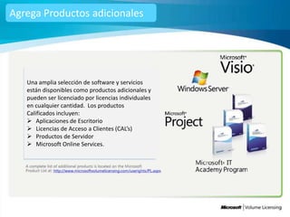 Agrega Productos adicionales




   Una amplia selección de software y servicios
   están disponibles como productos adicionales y
   pueden ser licenciado por licencias individuales
   en cualquier cantidad. Los productos
   Calificados incluyen:
    Aplicaciones de Escritorio
    Licencias de Acceso a Clientes (CAL’s)
    Productos de Servidor
    Microsoft Online Services.
 