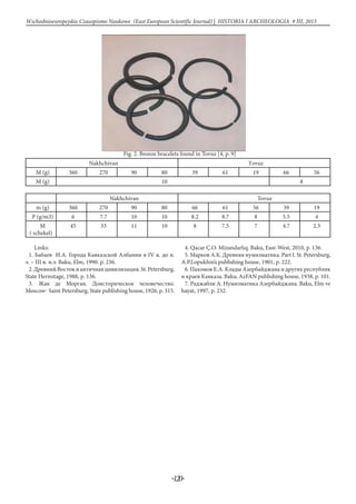 -120-
Wschodnioeuropejskie Czasopismo Naukowe (East European Scientific Journal) | HISTORIA I ARCHEOLOGIA # IІІ, 2015
Fig. 2. Bronze bracelets found in Tovuz [4, p. 9]
Nakhchivan Тovuz
M (g) 360 270 90 80 39 61 19 66 56
М (g) 10 8
Nakhchivan Тоvuz
m (g) 360 270 90 80 66 61 56 39 19
Ρ (g/m3) 6 7.7 10 10 8.2 8.7 8 5.5 4
M
( schekel)
45 33 11 10 8 7.5 7 4.7 2.3
Links:
1. Бабаев И.А. Города Кавказской Албании в IV в. до н.
э. – III в. н.э. Baku, Elm, 1990. p. 236.
2.ДревнийВостокиантичнаяцивилизация.St.Petersburg,
State Hermitage, 1988, p. 136.
3. Жак де Морган. Доисторическое человечество.
Moscow- Saint Petersburg, State publishing house, 1926, p. 315.
4. Qacar Ç.O. Mizandarlıq. Baku, East-West, 2010, p. 136.
5. Марков А.К. Древняя нумизматика. Part I. St. Petersburg,
A.P.Lopukhin’s publishing house, 1901, p. 222.
6. Пахомов Е.А. Клады Азербайджана и других республик
и краев Кавказа. Baku, AzFAN publishing house, 1938, p. 101.
7. Раджабли А. Нумизматика Азербайджана. Baku, Elm ve
hayat, 1997, p. 232.
 