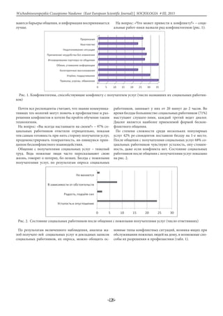 -126-
Wschodnioeuropejskie Czasopismo Naukowe (East European Scientific Journal) | SOCJOLOGIA # IІІ, 2015
маются барьеры общения, и информация воспринимается
лучше.
На вопрос: «Что может привести к конфликту?» – соци-
альные работ-ники назвали ряд конфликтогенов (рис. 1):
Рис. 1. Конфликтогены, способствующие конфликту с получателем услуг (число назвавших их социальных работни-
ков)
Почти все респонденты считают, что знание коммуника-
тивных тех-нологий могут помочь в профилактике и раз-
решении конфликтов и хотели бы пройти обучение таким
технологиям.
На вопрос: «Вы всегда настаиваете на своем?» – 97% со-
циальных работников ответили отрицательно, показав
тем самым готовность при-нять сторону получателя услуг,
продемонстрировать толерантность, яв-ляющуюся прин-
ципом бесконфликтного взаимодействия.
Общение с получателями социальных услуг – тяжелый
труд. Ведь пожилые люди часто пересказывают свою
жизнь, говорят о потерях, бо-лезнях. Беседа с пожилыми
получателями услуг, по результатам опроса социальных
работников, занимает у них от 20 минут до 2 часов. Во
время беседы большинство социальных работников (71%)
выступают слушате-лями, каждый третий ведет диалог.
Диалог является наиболее приемлемой формой бескон-
фликтного общения.
По степени сложности среди нескольких популярных
услуг 42% ре-спондентов поставили беседу на 1-е место.
После общения с получателями социальных услуг 68% со-
циальных работников чувствуют усталость, опу-стошен-
ность, даже если конфликта нет. Состояние социальных
работников после общения с получателями услуг показано
на рис. 2.
Рис. 2. Состояние социальных работников после общения с пожилыми получателями услуг (число ответивших)
По результатам включенного наблюдения, анализа жа-
лоб получате-лей социальных услуг и докладных записок
социальных работников, их опроса, можно обощить ос-
новные типы конфликтных ситуаций, возника-ющих при
обслуживании пожилых людей на дому, и возможные спо-
собы их разрешения и профилактики (табл. 1).
 