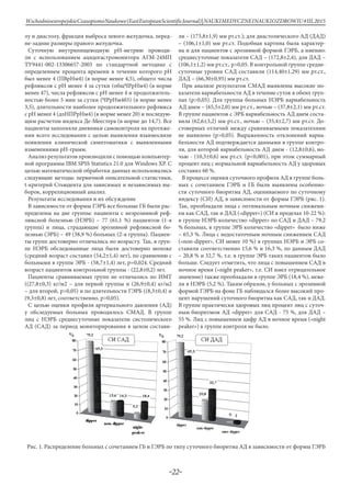 -22-
WschodnioeuropejskieCzasopismoNaukowe(EastEuropeanScientificJournal)|NAUKIMEDYCZNEINAUKIOZDROWIU#IІІ,2015
лу и диастолу, фракция выброса левого желудочка, перед-
не-задние размеры правого желудочка.
Суточную внутрипищеводную рН-метрию проводи-
ли с использованием ацидогастромонитора АГМ-24МП
ТУ9441-002-13306657-2003 по стандартной методике с
определением процента времени в течении которого рН
был менее 4 (ПВрНм4) (в норме менее 4,5), общего числа
рефлюксов с рН менее 4 за сутки (общЧРрНм4) (в норме
менее 47), числа рефлюксов с рН менее 4 и продолжитель-
ностью более 5 мин за сутки (ЧРрНм4б5) (в норме менее
3,5), длительности наиболее продолжительного рефлюкса
с рН менее 4 (длНПРрНм4) (в норме менее 20) и последую-
щим расчетом индекса Де-Меестера (в норме до 14,7). Все
пациенты заполняли дневники самоконтроля на протяже-
нии всего исследования с целью выявления взаимосвязи
появления клинической симптоматики с выявленными
изменениями рН-грамм.
Анализ результатов производили с помощью компьютер-
ной программы IBM SPSS Statistics 21.0 для Windows XP. С
целью математической обработки данных использовались
следующие методы: первичной описательной статистики,
t-критерий Стьюдента для зависимых и независимых вы-
борок, корреляционный анализ.
Результаты исследования и их обсуждение
В зависимости от формы ГЭРБ все больные ГБ были рас-
пределены на две группы: пациенты с неэрозивной реф-
люксной болезнью (НЭРБ) – 77 (61,1 %) пациентов (1-я
группа) и лица, страдающие эрозивной рефлюксной бо-
лезнью (ЭРБ) – 49 (38,9 %) больных (2-я группа). Пациен-
ты групп достоверно отличались по возрасту. Так, в груп-
пе НЭРБ обследованные лица были достоверно моложе
(средний возраст составил (54,2±1,4) лет), по сравнению с
больными в группе ЭРБ - (58,7±1,4) лет, р=0,024. Средний
возраст пациентов контрольной группы - (22,8±0,2) лет.
Пациенты сравниваемых групп не отличались по ИМТ
((27,8±0,3) кг/м2 – для первой группы и (26,9±0,4) кг/м2
– для второй, р>0,05) и по длительности ГЭРБ ((8,3±0,4) и
(9,3±0,8) лет, соответственно, р>0,05).
С целью оценки профиля артериального давления (АД)
у обследуемых больных проводилось СМАД. В группе
лиц с НЭРБ среднесуточные показатели систолического
АД (САД) за период мониторирования в целом состави-
ли – (173,8±1,9) мм рт.ст.); для диастолического АД (ДАД)
– (106,1±1,0) мм рт.ст. Подобная картина была характер-
на и для пациентов с эрозивной формой ГЭРБ, а именно:
среднесуточные показатели САД – (172,8±2,4), для ДАД –
(106,1±1,2) мм рт.ст., р>0,05. В контрольной группе средне-
суточные уровни САД составили (114,40±1,29) мм рт.ст.,
ДАД – (66,30±0,95) мм рт.ст.
При анализе результатов СМАД выявлены высокие по-
казатели вариабельности АД в течение суток в обеих груп-
пах (р>0,05). Для группы больных НЭРБ вариабельность
АД днем – (65,5±2,0) мм рт.ст., ночью – (37,8±2,1) мм рт.ст.
В группе пациентов с ЭРБ вариабельность АД днем соста-
вила (62,6±3,2) мм рт.ст., ночью – (35,4±2,7) мм рт.ст. До-
стоверных отличий между сравниваемыми показателями
не выявлено (р>0,05). Выраженность отклонений вариа-
бельности АД подтверждается данными в группе контро-
ля, для которой вариабельность АД днем - (12,8±0,6), но-
чью - (10,3±0,6) мм рт.ст. (р<0,001), при этом суммарный
процент лиц с нормальной вариабельность АД у здоровых
составил 60 %.
В процессе оценки суточного профиля АД в группе боль-
ных с сочетанием ГЭРБ и ГБ были выявлены особенно-
сти суточного биоритма АД, оцениваемого по суточному
индексу (СИ) АД, в зависимости от формы ГЭРБ (рис. 1).
Так, преобладали лица с оптимальным ночным снижени-
ем как САД, так и ДАД («dipper») (СИ в пределах 10-22 %):
в группе НЭРБ количество «dipper» по САД и ДАД – 79,2
% больных, в группе ЭРБ количество «dipper» было ниже
– 65,3 %. Лица с недостаточным ночным снижением САД
(«non-dipper», СИ менее 10 %) в группах НЭРБ и ЭРБ со-
ставили соответственно 15,6 % и 16,3 %, по данным ДАД
– 20,8 % и 32,7 %, т.е. в группе ЭРБ таких пациентов было
больше. Следует отметить, что лица с повышением САД в
ночное время («night peaker», т.е. СИ имел отрицательное
значение) также преобладали в группе ЭРБ (18,4 %), неже-
ли в НЭРБ (5,2 %). Таким образом, у больных с эрозивной
формой ГЭРБ на фоне ГБ наблюдался более высокий про-
цент нарушений суточного биоритма как САД, так и ДАД.
В группе практически здоровых лиц процент лиц с суточ-
ным биоритмом АД «dipper» для САД - 75 %, для ДАД –
55 %. Лиц с повышением цифр АД в ночное время («night
peaker») в группе контроля не было.
Рис. 1. Распределение больных с сочетанием ГБ и ГЭРБ по типу суточного биоритма АД в зависимости от формы ГЭРБ
 