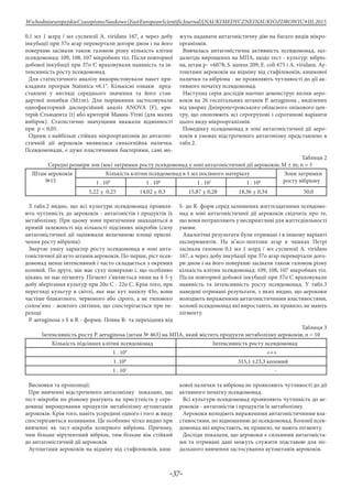 -37-
WschodnioeuropejskieCzasopismoNaukowe(EastEuropeanScientificJournal)|NAUKIMEDYCZNEINAUKIOZDROWIU#IІІ,2015
0,1 мл 1 млрд / мл суспензії A. viridans 167, а через добу
інкубації при 37о агар перевертали догори дном і на його
поверхню засівали також газоном різну кількість клітин
псевдомонад: 109, 108, 107 мікробних тіл. Після повторної
добової інкубації при 37о С враховували наявність та ін-
тенсивність росту псевдомонад.
Для статистичного аналізу використовували пакет при-
кладних програм Statistica v6.1®. Кількісні ознаки пред-
ставлені у вигляді середнього значення та його стан-
дартної похибки (M±m). Для порівняння застосовували
однофакторний дисперсійний аналіз ANOVA (F), кри-
терій Стьюдента (t) або критерій Манна-Уітні (для малих
вибірок). Статистично значущими вважали відмінності
при p < 0,05.
Одним з найбільш стійких мікроорганізмів до антагоні-
стичній дії аерококів виявилася синьогнійна паличка.
Псевдомонади, є дуже пластичними бактеріями, самі мо-
жуть надавати антагоністичну дію на багато видів мікро-
організмів.
Вивчалась антагоністична активність псевдомонад, заз-
далегідь вирощених на МПА, щодо тест - культур: вібріо-
на, штам р- +6078; S. aureus 209; E. coli 675 і A. viridans. Ау-
тоштами аерококів на відміну від стафілококів, кишкової
палички та вібріона - не проявляють чутливості до дії ак-
тивного початку псевдомонад.
Наступна серія дослідів наочно демонструє вплив аеро-
коків на 26 госпітальних штамів P. aeruginosa , виділених
від хворих Дніпропетровського обласного опікового цен-
тру, що охоплюють всі серогрупові і серотипові варіанти
цього виду мікроорганізмів.
Поведінку псевдомонад в зоні антагоністичної дії аеро-
коків в умовах відстроченого антагонізму представлено в
табл.2.
Таблиця 2
Середні розміри зон (мм) затримки росту псевдомонад у зоні антагоністичної дії аерококів; M ± m; n = 5
Штам аерококів
№15
Кількість клітин псевдомонад в 1 мл посівного матеріалу Зони затримки
росту вібріону1 . 109
1 . 108
1 . 107
1 . 106
5,22 ± 0,25 14,02 ± 0,3 15,87 ± 0,28 18,36 ± 0,34 50,0
З табл.2 видно, що всі культури псевдомонад проявля-
ють чутливість до аерококів - антагоністів і продуктів їх
метаболізму. При цьому зони пригнічення знаходяться в
прямій залежності від кількості підсіяних мікробів (силу
антагоністичної дії оцінювали величиною площі пригні-
чення росту вібріона).
Звертає увагу характер росту псевдомонад в зоні анта-
гоністичної дії ауто штамів аерококів. По-перше, ріст псев-
домонад менш інтенсивний і часто складається з окремих
колоній. По-друге, він має суху поверхню і, що особливо
цікаво, не має пігменту. Пігмент з’являється лише на 4-5-у
добу зберігання культур при 20о С - 22о С. Крім того, при
перегляді культур в світлі, яке має кут нахилу 43о, вони
частіше блакитного, червоного або сірого, а не типового
солом’яно - жовтого світіння, що спостерігається при пе-
реході
P. aeruginosa з S в R - форми. Поява R- та перехідних від
S- до R- форм серед залишених життєздатними псевдомо-
над в зоні антагоністичної дії аерококів свідчить про те,
що вони потрапляють у несприятливі для життєдіяльності
умови.
Аналогічні результати були отримані і в іншому варіанті
експериментів. На м’ясо-пептони агар в чашках Петрі
засівали газоном 0,1 мл 1 млрд / мл суспензії A. viridans
167, а через добу інкубації при 37о агар перевертали дого-
ри дном і на його поверхню засівали також газоном різну
кількість клітин псевдомонад: 109, 108, 107 мікробних тіл.
Після повторної добової інкубації при 37о С враховували
наявність та інтенсивність росту псевдомонад. У табл.3
наведені отримані результати, з яких видно, що аерококи
володіють вираженими антагоністичними властивостями,
колонії псевдомонад які виростають, як правило, не мають
пігменту.
Таблиця 3
Інтенсивність росту P. aeruginosa (штам № 463) на МПА, який містить продукти метаболізму аерококів; n = 10
Кількість підсіяних клітин псевдомонад Інтенсивність росту псевдомонад
1 . 109
+++
1 .108
315,1 ±23,3 колоний
1 . 107
-
Висновки та пропозиції.
При вивченні відстроченого антагонізму показано, що
тест-мікроби по різному реагують на присутність у сере-
довищі вирощування продуктів метаболізму аутоштамів
аерококів. Крім того, навіть усередині одного і того ж виду
спостерігаються коливання. Це особливо чітко видно при
вивченні як тест-мікроба холерного вібріона. Причому,
чим більше вірулентний вібріон, тим більше він стійкий
до антагоністичній дії аерококів.
Аутоштами аерококів на відміну від стафілококів, киш-
кової палички та вібріона не проявляють чутливості до дії
активного початку псевдомонад.
Всі культури псевдомонад проявляють чутливість до ае-
рококів - антагоністів і продуктів їх метаболізму.
Аерококи володіють вираженими антагоністичними вла-
стивостями, по відношенню до псевдомонад. Колонії псев-
домонад які виростають, як правило, не мають пігменту.
Досліди показали, що аерококи є сильними антагоніста-
ми та отримані дані можуть служити підставою для по-
дальшого вивчення застосування аутоштамів аерококів.
 