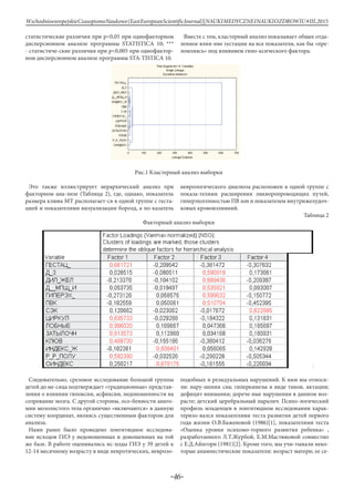 -46-
WschodnioeuropejskieCzasopismoNaukowe(EastEuropeanScientificJournal)|NAUKIMEDYCZNEINAUKIOZDROWIU#IІІ,2015
статистические различия при р<0,05 при однофакторном
дисперсионном анализе программы STATISTICA 10; ***
- статистиче-ские различия при р<0,005 при однофактор-
ном дисперсионном анализе программы STA-TISTICA 10.
Вместе с тем, кластерный анализ показывает общее отда-
ленное влия-ние гестации на все показатели, как бы «пре-
ломляясь» под влиянием гипо-ксического фактора.
Рис.1 Кластерный анализ выборки
Это также иллюстрирует иерархический анализ при
факторном ана-лизе (Таблица 2), где, однако, показатель
размера клюва МТ располагает-ся в одной группе с геста-
цией и показателями визуализации борозд, а по-казатель
неврологического диагноза расположен в одной группе с
показа-телями расширения ликворопроводящих путей,
гиперэхогенностью ПВ зон и показателем внутрижелудоч-
ковых кровоизлияний.
Таблица 2
Факторный анализ выборки
Следовательно, срезовое исследование большой группы
детей до ме-сяца подтверждает «традиционные» представ-
ления о влиянии гипоксии, асфиксии, недоношенности на
созревание мозга. С другой стороны, осо-бенности анато-
мии мозолистого тела органично «включаются» в данную
систему координат, являясь существенным фактором для
анализа.
Нами ранее было проведено лонгитюдное исследова-
ние исходов ГИЭ у недоношенных и доношенных на той
же базе. В работе оценивались ис-ходы ГИЭ у 39 детей к
12-14 месячному возрасту в виде невротических, неврозо-
подобных и резидуальных нарушений. К ним мы относи-
ли: нару-шения сна; гиперкинезы в виде тиков, яктации;
дефицит внимания; дорече-вые нарушения в данном воз-
расте; детский церебральный паралич. Психо-логический
профиль младенцев в лонгитюдном исследовании харак-
теризо-вался показателями теста развития детей первого
года жизни О.В.Баженовой (1986)[1], показателями теста
«Оценка уровня психомо-торного развития ребенка» ,
разработанного Л.Т.Журбой, Е.М.Мастюковой совместно
с Е.Д.Айнгорн (1981)[2]. Кроме того, мы учи-тывали неко-
торые анамнестические показатели: возраст матери; ее се-
 