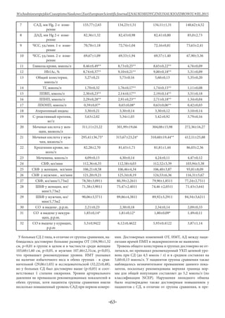 -63-
WschodnioeuropejskieCzasopismoNaukowe(EastEuropeanScientificJournal)|NAUKIMEDYCZNEINAUKIOZDROWIU#IІІ,2015
7 САД, мм Hg, 2-е изме-
рение
133,77±2,65 134,23±1,51 134,11±1,31 140,62±4,52
8 ДАД, мм Hg 2-е изме-
рение
82,36±1,32 82,43±0,98 82,41±0,80 85,0±2,73
9 ЧСС, уд./мин. 1-е изме-
рение
70,78±1,18 72,74±1,04 72,16±0,81 73,63±2,41
10 ЧСС, уд./мин. 2-е изме-
рение
69,67±1,09 69,53±1,94 69,57±1,40 67,90±3,36
11 Глюкоза крови, ммоль/л 8,46±0,49** 8,73±0,25** 8,65±0,22** 4,76±0,09
12 Hb1Ac, % 8,74±0,37** 9,10±0,21** 9,00±0,18** 5,31±0,09
13 Общий холестерин,
ммоль/л
5,27±0,21 5,73±0,16 5,60±0,13 5,35±0,20
14 ТГ, ммоль/л 1,70±0,32 1,76±0,17** 1,74±0,15** 1,11±0,08
15 ЛПВП, ммоль/л 2,30±0,23** 2,14±0,17** 2,19±0,14** 3,51±0,18
16 ЛПНП, ммоль/л 2,29±0,28** 2,91±0,23** 2,71±0,18** 1,34±0,04
17 ЛПОНП, ммоль/л 0,59±0,07* 0,65±0,08* 0,63±0,06** 0,42±0,03
18 Атерогенный индекс 3,30±0,21 3,30±0,14 3,30±0,12 3,10±0,14
19 C-реактивный протеин,
мг/л
5,63±2,02 5,34±1,03 5,42±0,92 3,79±0,16
20 Мочевая кислота у жен-
щин, мкмоль/л
311,11±23,22 301,99±19,66 304,08±15,98 272,36±16,27
21 Мочевая кислота у муж-
чин, мкмоль/л
295,41±36,75* 315,67±23,24* 310,60±19,44** 412,11±25,88
22 Креатинин крови, мк-
моль/л
82,28±2,70 81,65±1,71 81,81±1,44 86,03±2,36
23 Мочевина, ммоль/л 4,09±0,15 4,30±0,14 4,24±0,11 4,47±0,12
24 СКФ, мл/мин 112,36±6,35 112,58±4,03 112,52±3,39 103,94±5,38
25 СКФ у женщин, мл/мин 106,21±8,58 106,46±4,34 106,40±3,87 93,81±8,09
26 СКФ у мужчин , мл/мин 121,20±9,21 125,34±8,19 124,53±6,36 116,31±5,67
27 СКФ, мл/мин/1,73м2 78,50±3,0911 80,39±2,2611 79,90±1,8511 77,24±2,7511
28 ШКФ у женщин, мл/
мин/1,73м2
71,38±3,9011 75,47±2,4011 74,46 ±2,0511 71,43±3,641
29 ШКФ у мужчин, мл/
мин/1,73м2
90,06±3,5711 89,86±4,3811 89,92±3,2911 84,34±3,6211
30 СО в выдохе , p.p.m. 2,21±0,23 2,38±0,18 2,34±0,14 2,09±0,33
31 СО в выдохе у некуря-
щих, p.p.m.
1,85±0,14* 1,81±0,12* 1,80±0,09* 1,49±0,11
32 СО в выдохе у курящих,
p.p.m
5,3±0,9422 6,12±0,4622 5,93±0,4122 3,87±1,14
У больных СД 2 типа, в отличие от группы сравнения, на-
блюдались достоверно большие размеры ОТ (104,98±1,32
см, p<0,01 в группе в целом и в частности среди женщин
103,68±1,60 см, p<0,05, и мужчин 107,46±2,31см, p<0,05),
что превышает рекомендуемые уровни. ИМТ указывал
на наличие избыточного веса в обеих группах - в срав-
нительной (29,06±1,03) и исследовательской (32,22±0,48),
но у больных СД был достоверно выше (p<0,05) и соот-
ветствовал 1 степени ожирения. Уровни артериального
давления не превышали рекомендованных показателей в
обеих группах, хотя пациенты группы сравнения имели
несколько повышенный уровень САД при первом измере-
нии. Достоверных изменений ОТ, ИМТ, АД между паци-
ентами врачей ПМП и эндокринологов не выявлено.
Уровень общего холестерина в группах достоверно не от-
личался, но превышал рекомендуемый УКП целевой уро-
вень при СД (до 4,5 ммоль / л) и в среднем составлял на
5,60±0,13 ммоль/л. У пациентов группы сравнения также
наблюдалось незначительное превышение данного пока-
зателя, поскольку рекомендована верхняя граница нор-
мы для общей популяции составляет до 5,2 ммоль/л (по
классификации NCEP). Нарушения липидного обмена
было подтверждено также достоверным повышением у
пациентов с СД, в отличие от группы сравнения, и пре-
 