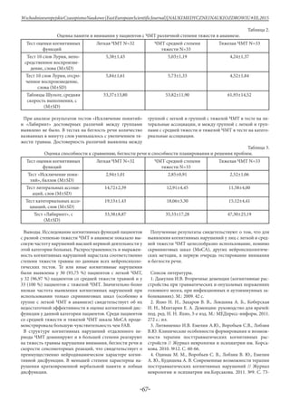 -67-
WschodnioeuropejskieCzasopismoNaukowe(EastEuropeanScientificJournal)|NAUKIMEDYCZNEINAUKIOZDROWIU#IІІ,2015
Таблица 2.
Оценка памяти и внимания у пациентов с ЧМТ различной степени тяжести в анамнезе.
Тест оценки когнитивных
функций
Легкая ЧМТ N=32 ЧМТ средней степени
тяжести N=33
Тяжелая ЧМТ N=33
Тест 10 слов Лурия, непо-
средственное воспроизве-
дение, слова (M±SD)
5,38±1,43 5,03±1,19 4,24±1,37
Тест 10 слов Лурия, отсро-
ченное воспроизведение,
слова (M±SD)
5,84±1,61 5,73±1,33 4,52±1,84
Таблицы Шульте, средняя
скорость выполнения, с
(M±SD)
53,37±13,80 53,82±11,90 61,93±14,52
При анализе результатов тестов «Исключение понятий»
и «Лабиринт» достоверных различий между группами
выявлено не было. В тестах на беглость речи количество
названных в минуту слов уменьшалось с увеличением тя-
жести травмы. Достоверность различий выявлена между
группой с легкой и группой с тяжелой ЧМТ в тесте на ли-
теральные ассоциации, и между группой с легкой и груп-
пами с средней тяжести и тяжелой ЧМТ в тесте на катего-
риальные ассоциации.
Таблица 3.
Оценка способности к сравнению, беглости речи и способности планирования и решения проблем.
Тест оценки когнитивных
функций
Легкая ЧМТ N=32 ЧМТ средней степени
тяжести N=33
Тяжелая ЧМТ N=33
Тест «Исключение поня-
тий», баллов (M±SD)
2,94±1,01 2,85±0,91 2,52±1,06
Тест литеральных ассоци-
аций, слов (M±SD)
14,72±2,39 12,91±4,45 11,58±4,00
Тест категориальных ассо-
циаций, слов (M±SD)
19,13±1,43 18,06±3,30 15,12±4,41
Тест «Лабиринт», с
(M±SD)
33,38±8,87 35,33±17,28 47,30±25,19
Выводы. Исследование когнитивных функций пациентов
с разной степенью тяжести ЧМТ в анамнезе показало вы-
сокую частоту нарушений высшей нервной деятельности у
этой категории больных. Распространенность и выражен-
ность когнитивных нарушений нарастала соответственно
степени тяжести травмы по данным всех нейропсихоло-
гических тестов. Те или иные когнитивные нарушения
были выявлены у 30 (93,75 %) пациентов с легкой ЧМТ,
у 32 (96,97 %) пациентов со средней тяжести травмой и у
33 (100 %) пациентов с тяжелой ЧМТ. Значительно более
низкая частота выявления когнитивных нарушений при
использовании только скрининговых шкал (особенно в
группе с легкой ЧМТ в анамнезе) свидетельствует об их
недостаточной эффективности в оценке когнитивной дис-
функции у данной категории пациентов. Среди пациентов
со средней тяжести и тяжелой ЧМТ шкала МоСА проде-
монстрировала большую чувствительность чем FAB.
В структуре когнитивных нарушений отдаленного пе-
риода ЧМТ доминируют и в большей степени реагируют
на тяжесть травмы нарушения внимания, беглости речи и
скорости сенсомоторных реакций, что свидетельствует о
преимущественно нейродинамическом характере когни-
тивной дисфункции. В меньшей степени характерны на-
рушения кратковременной вербальной памяти и лобная
дисфункция.
Полученные результаты свидетельствуют о том, что для
выявления когнитивных нарушений у лиц с легкой и сред-
ней тяжести ЧМТ целесообразно использование, помимо
скрининговых шкал (МоСА), других нейропсихологиче-
ских методик, в первую очередь тестирование внимания
и беглости речи.
Список литературы.
1. Дамулин И.В. Вторичные деменции (когнитивные рас-
стройства при травматических и опухолевых поражениях
головного мозга, при инфекционных и аутоиммунных за-
болеваниях). М.: 2009. 42 с.
2. Яхно Н. Н., Захаров В. В., Локшина А. Б., Коберская
Н. Н., Мхитарян Е. А. Деменции: руководство для врачей:
под. ред. Н. Н. Яхно, 3-е изд. М.: МЕДпреcс-информ, 2011.
272 с.: ил.
3. Литвиненко И.В. Емелин А.Ю., Воробьев С.В., Лобзин
В.Ю. Клинические особенности формирования и возмож-
ности терапии посттравматических когнитивных рас-
стройств // Журнал неврологии и психиатрии им. Корса-
кова. 2010. №12. С. 60-66.
4. Одинак М. М., Воробьев С. В., Лобзин В. Ю., Емелин
А. Ю., Кудяшева А. В. Современные возможности терапии
посттравматических когнитивных нарушений // Журнал
неврологии и психиатрии им.Корсакова. 2011. №9. С. 73-
 