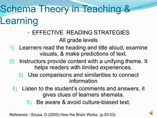 SchemataIs a unit of understanding to store knowledge. Students use existing knowledge or     schemata (plural) to recognize & connect  with learning.Reference – Diaz-Rico, L. (2008). Strategies for Teaching English Learners. (p. 117).Donna Parrish