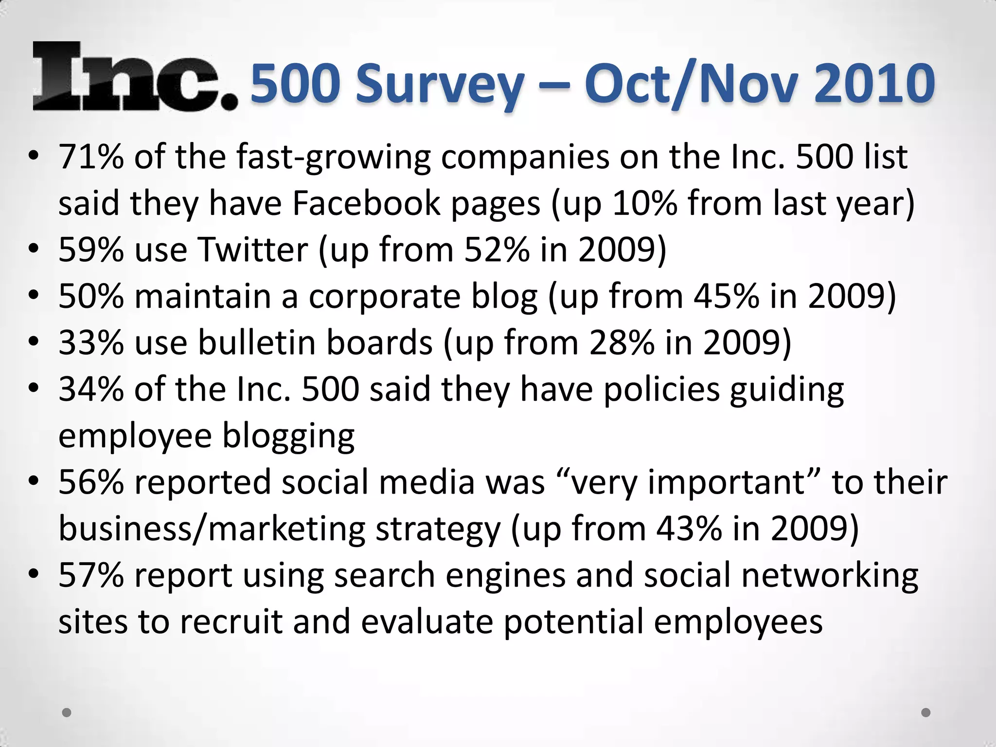 500 Survey – Oct/Nov 2010
• 71% of the fast-growing companies on the Inc. 500 list
  said they have Facebook pages (up 10% from last year)
• 59% use Twitter (up from 52% in 2009)
• 50% maintain a corporate blog (up from 45% in 2009)
• 33% use bulletin boards (up from 28% in 2009)
• 34% of the Inc. 500 said they have policies guiding
  employee blogging
• 56% reported social media was “very important” to their
  business/marketing strategy (up from 43% in 2009)
• 57% report using search engines and social networking
  sites to recruit and evaluate potential employees
 