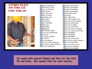 CD comes with special folders and files for the USA,
UK and India. Also symbol files for each country.
 