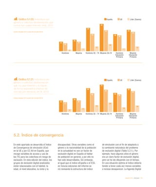 E espana 2013 Informe @fundacionorange Slide 120