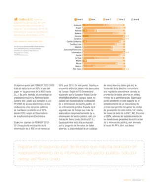 E espana 2013 Informe @fundacionorange Slide 138