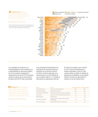E espana 2013 Informe @fundacionorange Slide 139