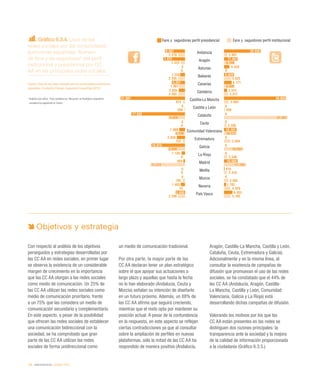 E espana 2013 Informe @fundacionorange Slide 157