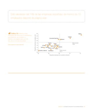 E espana 2013 Informe @fundacionorange Slide 176