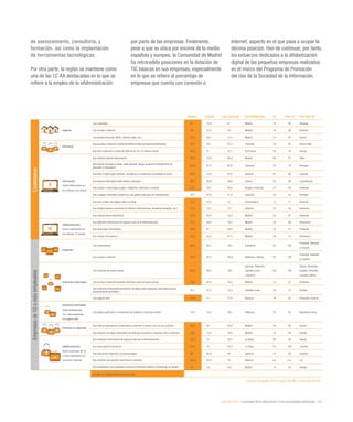 E espana 2013 Informe @fundacionorange Slide 204