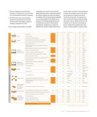 E espana 2013 Informe @fundacionorange Slide 210