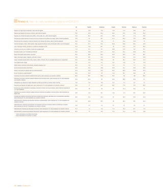 E espana 2013 Informe @fundacionorange Slide 243