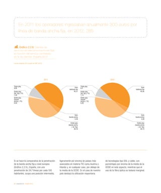E espana 2013 Informe @fundacionorange Slide 37