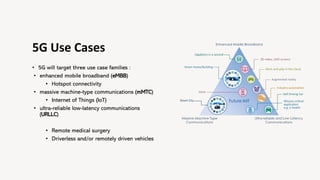 5G Use Cases
• 5G will target three use case families :
• enhanced mobile broadband (eMBB)
• Hotspot connectivity
• massive machine-type communications (mMTC)
• Internet of Things (IoT)
• ultra-reliable low-latency communications
(URLLC)
• Remote medical surgery
• Driverless and/or remotely driven vehicles
 