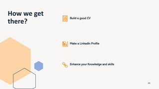 How we get
there?
Build a good CV
Make a LinkedIn Profile
Enhance your Knowledge and skills
20
 