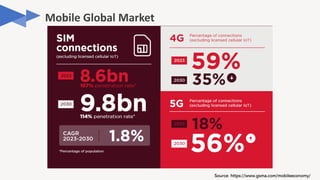 Source: https://www.gsma.com/mobileeconomy/
 