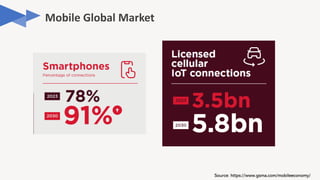 Source: https://www.gsma.com/mobileeconomy/
 