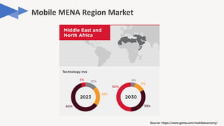 Source: https://www.gsma.com/mobileeconomy/
 