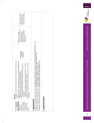 Distribucióngratuita-Prohibidasuventa59
Bloque 6
Planificacionesmodélicasmicrocurriculares/EstudiosSociales/8.ºgradodeEGB
Promoverdesdeel
aulaelrespetoa
lalibreexpresión
motivandoa
prácticasde
escucha,respeto
deturnosalhablar
yvaloraciónde
laopinióndelos
demás.
Clase25
•	Conversarsobrelosartículosdelalibertaddeexpresióndeperiódicosy/o
revista.
•	Leer,interpretarycomentarentrecompañeroselartículo66Derechode
libertaddelapág.189delTextoparaestudiantes.
•	Responderenelcuadernolassiguientesinterrogantes:
-¿quéactividadespodríarealizarenelcolegioparafomentarlalibre
expresión?;
-¿cuálessonlasventajasdefomentarlalibreexpresiónenlaclase?;
-¿existeenelpaíslibertaddeprensayopinión?.
•	Redactarenunpárrafounaexperienciapersonaldondenohayasido
escuchado.
•	Textopara
estudiantes
•	Cuaderno
•	Reflexionaycontesta:
-¿quésucedecuandouna
personaabusadesu
libertaddeexpresióny
agredealaintegridadde
otrapersona?.
•	Elaborarunacaricatura
querepresenteala
libertaddeexpresión
comosinónimodepaz.
5.BIBLIOGRAFÍA
•	MinisteriodeEducacióndelEcuador.(2010).ActualizaciónyFortalecimientoCurriculardelaEducaciónGeneralBásica8año.Quito.
•	MinisteriodeEducacióndelEcuador.(2011).EstudiosSociales8:Cuadernodetrabajoparaestudiantes.Quito.
•	MinisteriodeEducacióndelEcuador.(2011).EstudiosSociales8:Guíaparadocentes.Quito.
•	MinisteriodeEducacióndelEcuador.(2011).EstudiosSociales8:Textoparaestudiantes.Quito.
6.OBSERVACIONES
 