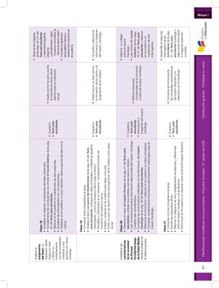 Distribucióngratuita-Prohibidasuventa67
Bloque 1
Planificacionesmodélicasmicrocurriculares/EstudiosSociales/9.ºgradodeEGB
Analizarel
surgimiento
delIslam,su
expansióndesde
ArabiaporAsia
yÁfrica,su
enfrentamiento
conlassociedades
cristianasysus
aportesalacultura
universal.
Clase18
•	Socializarenclaselasconclusionesdelvideoobservado.
•	ComplementarlasconclusionesconeltextoElmundoIslámicodelapág.
33delTextoparaestudiantes.
•	Elaborarenelcuadernouncuestionariodeseispreguntas.
•	Socializarlasinterrogantesconsusrespuestas.
•	Redactarenelcuadernounjuiciovalorativosobreelaportedelislamenla
cultura.
•	Cuaderno
•	Textopara
estudiantes
•	Explicadeformaoralyescrita
laimportanciadelacultura
islámicaparalacivilización
actual.
•	Observarlasimágenes
delaspágs.30y31del
Textoparaestudiantes
yrespondelasiguiente
pregunta:
-¿quéelementossegún
tuparecerdominabanla
vidaenlaedadmedia?.
•	Consultarelsignificado
delapalabrabárbaroy
redactardosoracionesen
elcuaderno.
Establecerlas
características
delasociedad
enEuropa
Occidentalluego
delaEdadMedia,
desdeelanálisisde
laclaseburguesa.
Clase19
•	Conversarentrecompañeroslatarea.
•	AnalizareltextoLarupturadelMediterráneodelapág.30delTexto
paraestudiantes,subrayarlasideasprincipalesycontestarlasiguiente
interrogante:¿cómolosimperiosdieronpasóareinos?
•	Socializarycaracterizarenunesquemaconceptualelprocesode
transicióndeimperiosareinos.
•	Enlistaryredactarenelcuadernotresideascomunes.
•	Emitirunjuiciodeopiniónsobreelsurgimientodelanoblezacomoclase
social.
•	Cuaderno
•	Textopara
estudiantes
•	Determinaenuntextoescrito
laformacióndelosreinosyel
surgimientodelanobleza.
•	Consultaryseleccionar
informacióneimágenes
delimperioCarolingio.
Clase20
•	ObservarelmapadelImperioRomanodelapág.27delTextopara
estudiantesyenlistardosposiblesrazonesparasudivisión.
•	LeercomprensivamentelainformaciónseleccionadadelimperioCarolingio
yenlistarseiscaracterísticas.
•	CompararlascaracterísticasenlistadasconlainformacióndelImperio
Carolingiodelapág.39delTextoparaestudiantes.
•	Relacionarlainformaciónyelaborarenelcuadernounmapaconceptual.
•	ComentarverbalmentelaimportanciadelemperadorCarlomagnoparael
imperioCarolingio.
•	Cuaderno
•	Textopara
estudiantes
•	Informacióne
imágenesdelimperio
Carolingio.
•	Elaboraesquemas
conceptualesdelaformación
ycaídadelimperioCarolingio.
•	Elaboraruncollage
sobreelimperio
Carolingio.
•	LeereltextoElmundo
bizantinodelaspágs.
30-31delTextopara
estudiantesyelaborar
enelcuadernoun
cuestionariodeseis
interrogantes.
Clase21
•	Comentarconloscompañeroslatarea.
•	Escribirlasrespuestasafines.
•	Elaborarundiagramadevennestableciendosemejanzasydiferencias
entreelimperioCarolingioyeldeBizancio.
•	EstructurarenelcuadernounresumensobreeltemaElImperioBizantino.
•	Cuaderno
•	Textopara
estudiantes
•	Comentadeformaescrita
lasprincipalescaracterísticas
delimperioBizantinoylo
relacionaconelCarolingio.
•	Desarrollarlasegunda
interrogantedelas
Actividadesdelapág.
31.delTextopara
estudiantesInvestigary
seleccionarinformación
eimágenessobrelas
cruzadas.
 