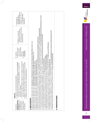 Distribucióngratuita-Prohibidasuventa83
Describirlos
grandesimperios
enAméricaapartir
delanálisisdelos
casosdeEspaña,
Portugal,Franciay
GranBretaña.
Clase26
•	Presentarycomentarlatareadesarrollada.
•	Organizargruposdecuatroestudiantes,analizareltextoElmestizaje
delaspágs.100y101delTextoparaestudiantesycontrastarcon
informacióninvestigada.
•	Subrayarlasideasprincipalesyredactarenelcuadernolaimportancia
quetuvocadagruporacialqueintervinoenelmestizajeamericano.
•	Elaboraryanotarenelcuadernocuatroconclusionesdelaactividad.
•	Elaborarunjuiciodevalorsobreelmestizajeamericano.
•	Cuaderno
•	Informaciónsobre
razasquedieron
origenalmestizaje
americano
•	Textopara
estudiantes
•	Reflexionayargumenta
verbalmentelaimportancia
delmestizajeparalasociedad
americanaactual.
•	Desarrollarlas
actividadesdela
evaluacióndecierrede
laspágs.102,103,104
y105delTextopara
estudiantes.
5.BIBLIOGRAFÍA
•	MinisteriodeEducacióndelEcuador.(2010).ActualizaciónyFortalecimientoCurriculardelaEducaciónGeneralBásica9año.Quito.
•	MinisteriodeEducacióndelEcuador.(2011).EstudiosSociales9:Cuadernodetrabajoparaestudiantes.Quito.
•	MinisteriodeEducacióndelEcuador.(2011).EstudiosSociales9:Guíaparadocentes.Quito.
•	MinisteriodeEducacióndelEcuador.(2011).EstudiosSociales9:Textoparaestudiantes.Quito.
•	EdadModerna.HistoriaUniversal.com.Recuperadoel6deJuniodel2013,dehttp://www.historialuniversal.com/2010/08/edad-moderna.html
•	Inventosydescubrimientosparalaexpansioneuropeaenlaedadmoderna.AulaAbierta.Recuperadoel6dejuniodel2013,dehttp://youtu.be/ge52q5Xe3Nk
•	ConsecuenciasdeldescubrimientodeAmérica.histocliop.blogspot.com.Modinda01.Recuperadoel7dejuniodel2013,dehttp://histocliop.blogspot.com/2009/03/blog-post_24.html
•	LaconquistadeAmérica.educ.ar.Fuegosdeacero.Recuperadoel7dejuniodel2013,dehttp://www.educ.ar/sitios/educar/recursos/ver?id=20024
•	CronistasdelasIndias.INAHTV.Recuperadoel8dejuniodel2013,dehttp://youtu.be/sGVlnvwPZi4
•	Laescaleradelaviolencia.ElMuro.Recuperadoel8dejunioodel2013,dehttp://youtu.be/ziIU2V_2C2A
•	OrigendelCapitalismo.Boletínpueblo.Recuperadoel10dejuniodel2013,dehttp://youtu.be/ue0DtSB8jaI
•	LaconquistadeAméricasepagoacrédito.LautaroGuerrero.Recuperadoel10dejuniodel2013,dehttp://youtu.be/7ft9FNJaOvg
•	ElImperialismo.Educatina.Recuperadoel11dejuniodel2013,dehttp://youtu.be/Vyp6PcxLHWk
•	LacolonizacióndeAmérica.claseshistoria.com.Recuperadoel12dejuniodel2013,dehttp://www.claseshistoria.com/america/colonial-colonizacion.html
•	MestizajeenAmérica.RazónHistórica.Recuperadoel12dejuniodel2013,dehttp://youtu.be/65DRRuLfFBE
6.OBSERVACIONES
Bloque 3
Planificacionesmodélicasmicrocurriculares/EstudiosSociales/9.ºgradodeEGB
 