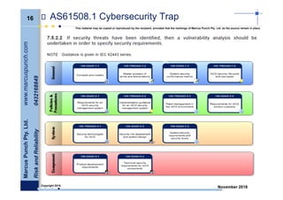 16
MarcusPunchPty.Ltd.www.marcuspunch.com
RiskandReliability0432168849
Copyright 2018.
This material may be copied or reproduced by the recipient, provided that the markings of Marcus Punch Pty. Ltd. as the source remain in place.
November 2018
AS61508.1 Cybersecurity Trap
 