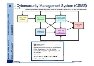 17
MarcusPunchPty.Ltd.www.marcuspunch.com
RiskandReliability0432168849
Copyright 2018.
This material may be copied or reproduced by the recipient, provided that the markings of Marcus Punch Pty. Ltd. as the source remain in place.
November 2018
Cybersecurity Management System (CSMS)
 