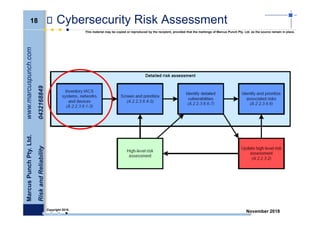 18
MarcusPunchPty.Ltd.www.marcuspunch.com
RiskandReliability0432168849
Copyright 2018.
This material may be copied or reproduced by the recipient, provided that the markings of Marcus Punch Pty. Ltd. as the source remain in place.
November 2018
Cybersecurity Risk Assessment
 