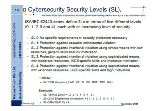 19
MarcusPunchPty.Ltd.www.marcuspunch.com
RiskandReliability0432168849
Copyright 2018.
This material may be copied or reproduced by the recipient, provided that the markings of Marcus Punch Pty. Ltd. as the source remain in place.
November 2018
Cybersecurity Security Levels (SL).
 