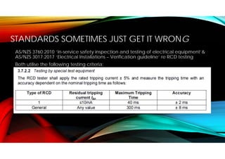 STANDARDS SOMETIMES JUST GET IT WRONG
AS/NZS 3760:2010 ‘In-service safety inspection and testing of electrical equipment’&
AS/NZS 3017:2017 ‘Electrical Installations – Verification guideline’ re RCD testing
Both utilise the following testing criteria:
 