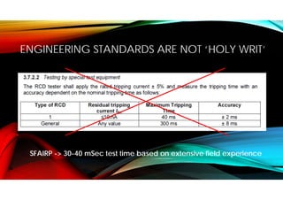 ENGINEERING STANDARDS ARE NOT ‘HOLY WRIT’
SFAIRP -> 30-40 mSec test time based on extensive field experience
 