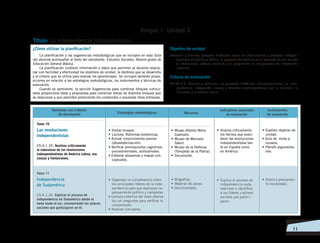  11
¿Cómo utilizar la planificación?
La planificación y las sugerencias metodológicas que se incluyen en esta Guía
del docente acompañan al texto del estudiante: Estudios Sociales, Noveno grado de
Educación General Básica.
La planificación contiene información y datos que permiten al docente relacio­
nar con facilidad y efectividad los objetivos de unidad, la destreza que se desarrolla
y el criterio que se utiliza para evaluar los aprendizajes. Se incluyen también propo­
siciones en relación a las estrategias metodológicas, los instrumentos y técnicas de
evaluación. 
Cuando es pertinente, la sección Sugerencias para combinar bloques curricu­
lares proporciona ideas y propuestas para combinar temas de distintos bloques que
se relacionan y que permiten profundizar los contenidos o visualizar otros enfoques.
Tema 10
Las revoluciones
independentistas
CS.4.1.35. Analizar críticamente
la naturaleza de las revoluciones
indenpendentistas de América Latina, sus
causas y limitaciones.
Tema 11
Independencia
de Sudamérica
CS.4.1.36. Explicar el proceso de
independencia en Sudamérica desde el
norte hasta el sur, reconociendo los actores
sociales que participaron en él.
• 	Visitar museos.
• 	Lectura: Reformas borbónicas.
• Activar conocimientos previos
(desestabilización).
• Verificar prerrequisitos cognitivos,
procedimentales, actitudinales.
• Elaborar esquemas y mapas con­
ceptuales.
• 	Organizar un conversatorio entre
los principales líderes de la Inde­
pendencia para que expliquen su
pensamiento político y campañas.
• Lectura colectiva del texto alterna­
da con preguntas para verificar la
comprensión.
• Analizar conceptos.
• 	Museo Alberto Mena
Caamaño.
• 	Museo de Manuela
Sáenz.
• 	Museo de la Defensa
(Templete de la Patria).
• 	Documento.
• 	Biografías.
• 	Material de apoyo.
• 	Documentales.
• 	Analiza críticamente
los hechos que susci­
taron las revoluciones
independentistas tan­
to en España como
en América.
• 	Explica el proceso de
independencia suda­
mericano e identifica
a los líderes y actores
sociales que partici­
paron.
• 	Examen objetivo de
unidad.
• Guía de  visita a
museos.
• 	Párrafo argumenta­
tivo.
• 	Rúbrica previamen­
te socializada.
Destrezas con criterios
de desempeño Estrategias metodológicas Recursos
Indicadores esenciales
de evaluación
Instrumentos
de evaluación
Bloque 1: Unidad 3
Título: La independencia latinoamericana
Objetivo de unidad
Describir y analizar procesos históricos como las revoluciones y procesos indepen­
dentistas de América Latina, el proyecto bolivariano en el contexto de sus causas
y limitaciones, actores sociales y su proyección en los procesos de integración
actuales.
Criterio de evaluación
CE.CS.4.5. Analiza y relaciona los procesos históricos latinoamericanos, su inde­
pendencia, integración, tareas y desafíos contemporáneos por la equidad, la
inclusión y la justicia social.
 