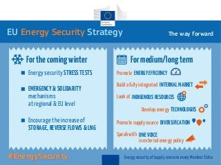 Energy security of supply concerns every Member State.
EU Energy Security Strategy
Forthecomingwinter Formedium/longterm
The way forward
Look at INDIGENOUS RESOURCES
Build a fully integrated INTERNAL MARKET
Promote ENERGY EFFICIENCYEnergy security STRESS TESTS
EMERGENCY & SOLIDARITY
mechanisms
at regional & EU level
Encourage the increase of
STORAGE, REVERSE FLOWS & LNG
Develop energy TECHNOLOGIES
Promote supply source DIVERSIFICATION
ONE VOICE
in external energy policy
Speak with
#EnergySecurity
 