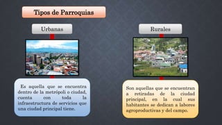 Tipos de Parroquias
Urbanas Rurales
Es aquella que se encuentra
dentro de la metrópoli o ciudad,
cuenta con toda la
infraestructura de servicios que
una ciudad principal tiene.
Son aquellas que se encuentran
a retiradas de la ciudad
principal, en la cual sus
habitantes se dedican a labores
agroproductivas y del campo.