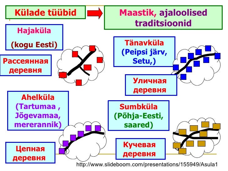 Eesti elukooslused I B osa
