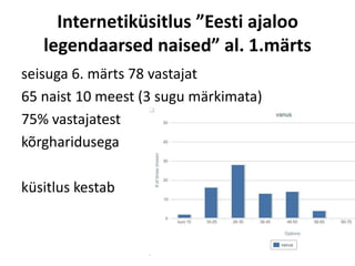 Internetiküsitlus ”Eesti ajaloo
   legendaarsed naised” al. 1.märts
seisuga 6. märts 78 vastajat
65 naist 10 meest (3 sugu märkimata)
75% vastajatest
kõrgharidusega

küsitlus kestab
 