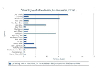 Eesti haridusajaloo legendaarsed naised