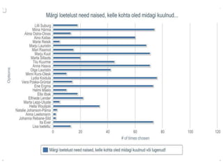Eesti haridusajaloo legendaarsed naised