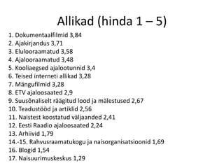 Allikad (hinda 1 – 5)
1. Dokumentaalfilmid 3,84
2. Ajakirjandus 3,71
3. Elulooraamatud 3,58
4. Ajalooraamatud 3,48
5. Kooliaegsed ajalootunnid 3,4
6. Teised interneti allikad 3,28
7. Mängufilmid 3,28
8. ETV ajaloosaated 2,9
9. Suusõnaliselt räägitud lood ja mälestused 2,67
10. Teadustööd ja artiklid 2,56
11. Naistest koostatud väljaanded 2,41
12. Eesti Raadio ajaloosaated 2,24
13. Arhiivid 1,79
14.-15. Rahvusraamatukogu ja naisorganisatsioonid 1,69
16. Blogid 1,54
17. Naisuurimuskeskus 1,29
 