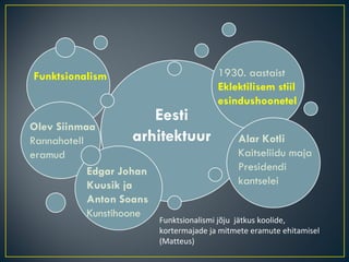Eesti arhitektuur Funktsionalism Olev Siinmaa Rannahotell eramud Edgar Johan  Kuusik ja Anton Soans Kunstihoone 1930. aast...
