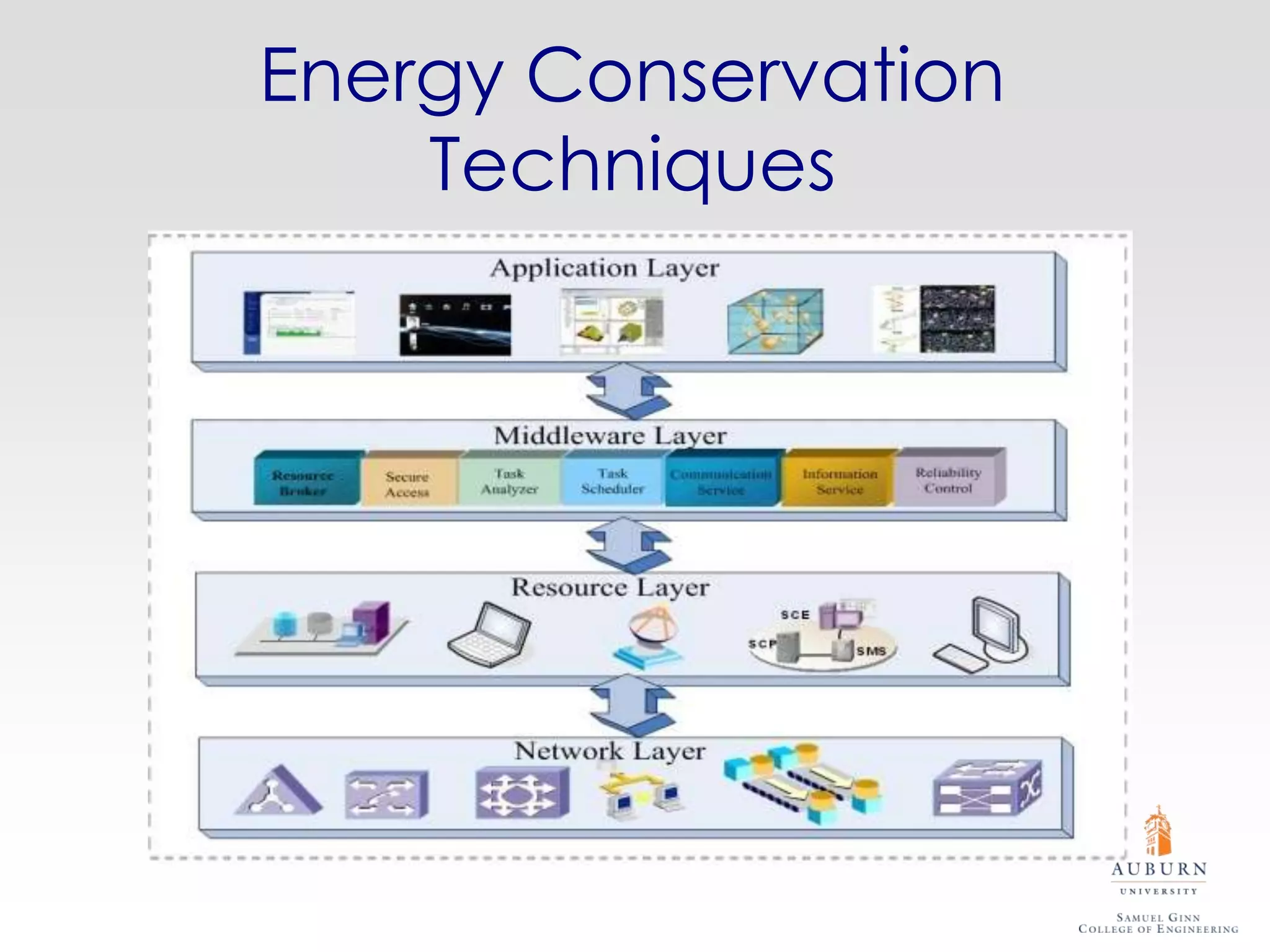 Energy Conservation
    Techniques
 