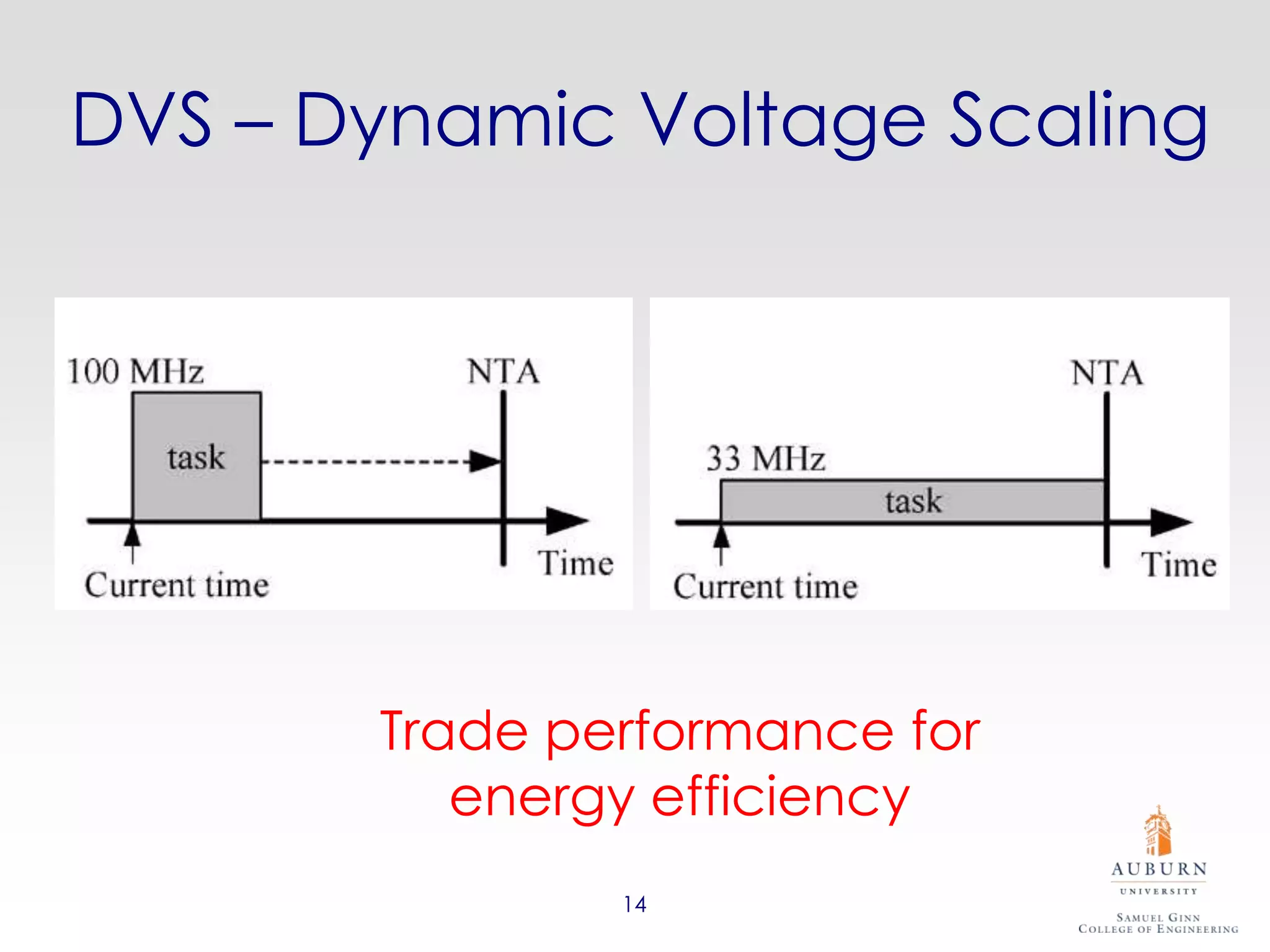 DVS – Dynamic Voltage Scaling




       Trade performance for
          energy efficiency
               14
 
