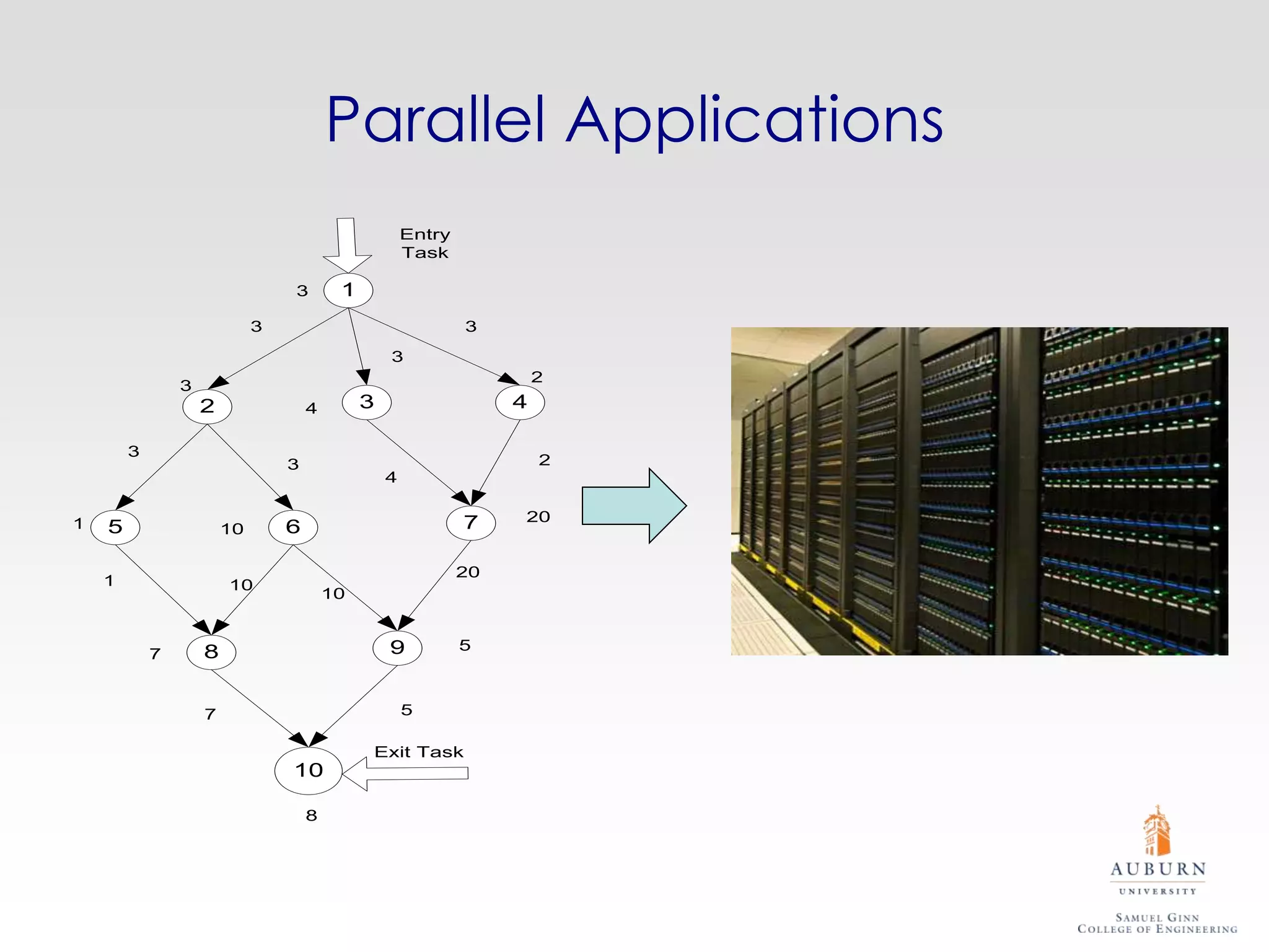 Parallel Applications
                                                      Entry
                                                      Task

                                 3        1
                             3                                3
                                                  3
                                                                       2
                3
                    2                4        3                    4

        3
                                 3                                     2
                                                  4


1                                                             7    20
    5                   10       6

                                                              20
    1                   10
                                         10


                    8                             9           5
            7


                    7                                 5

                                              Exit Task
                                 10

                                     8
 