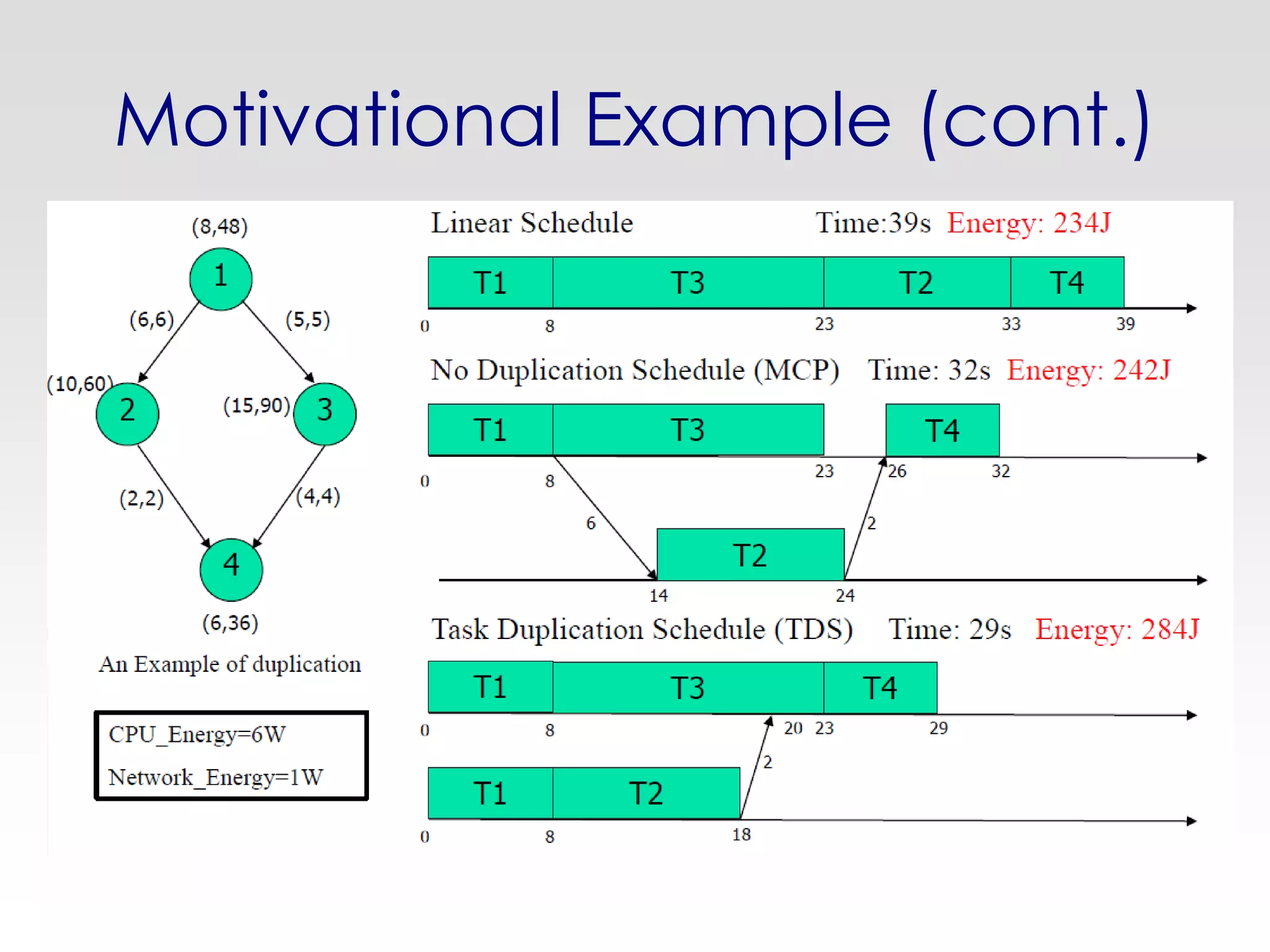 Motivational Example (cont.)
 