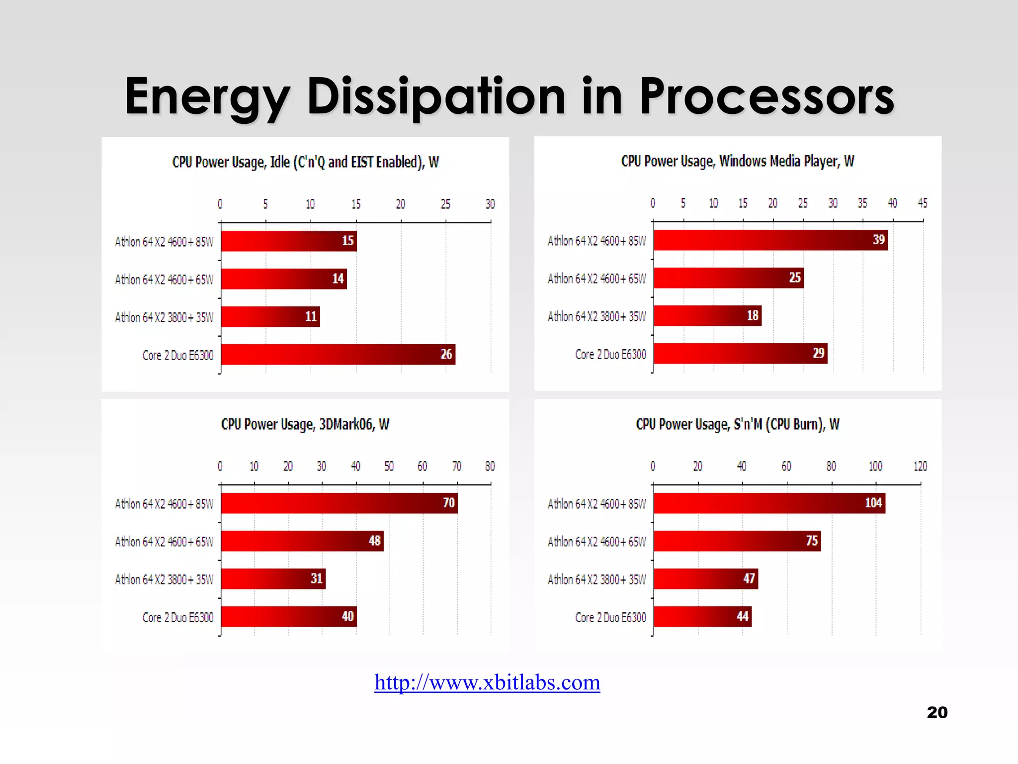 Energy Dissipation in Processors




          http://www.xbitlabs.com
                                    20
 