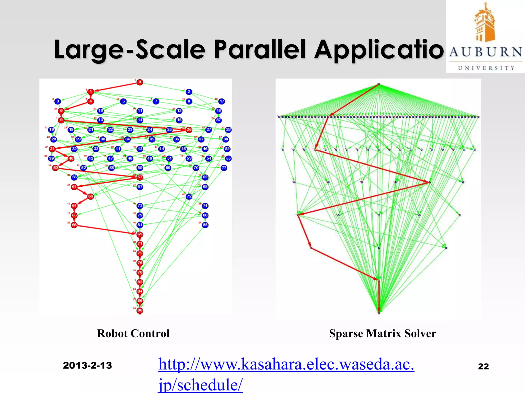 Large-Scale Parallel Applications




      Robot Control                    Sparse Matrix Solver

2013-2-13       http://www.kasahara.elec.waseda.ac.           22

                jp/schedule/
 